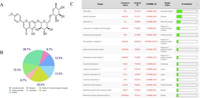 Linarine inhibits inflammatory responses in dry eye disease mice by modulating purinergic receptors